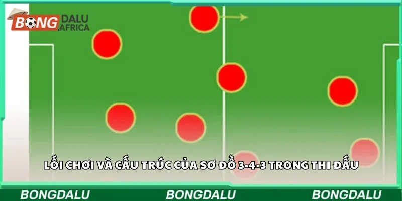 Lối chơi và cấu trúc của sơ đồ 3-4-3 trong thi đấu