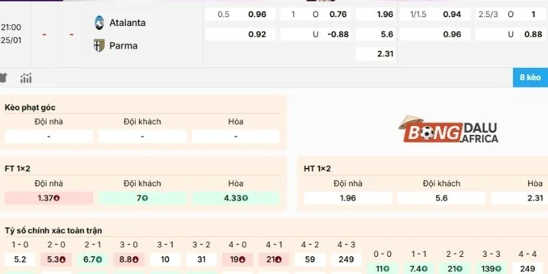 Đánh giá kèo trận Atalanta vs Parma