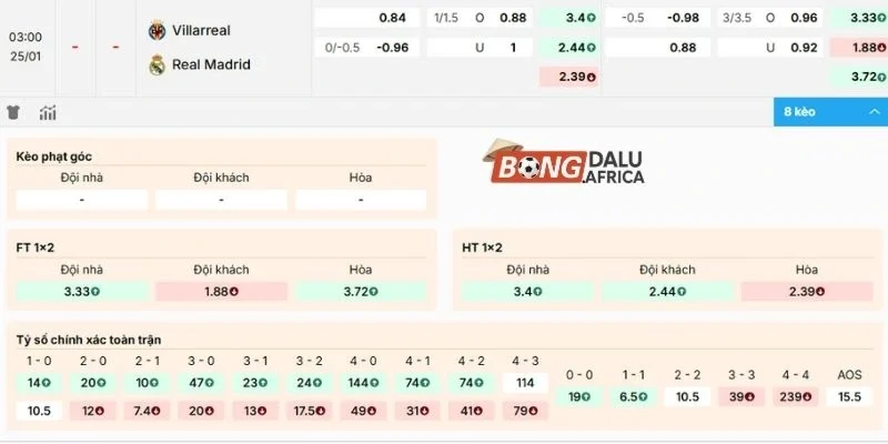 Đánh giá kèo trận Villarreal vs Real