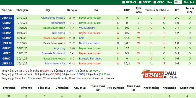 Đánh giá sức mạnh Leverkusen