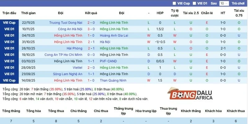 Kết quả 5 lần gần nhất Hồng Lĩnh Hà Tĩnh ra sân