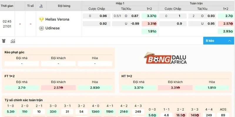 Nhận định kèo Hellas Verona vs Udinese