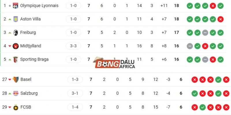 Thành tích của cặp đấu tại Europa League