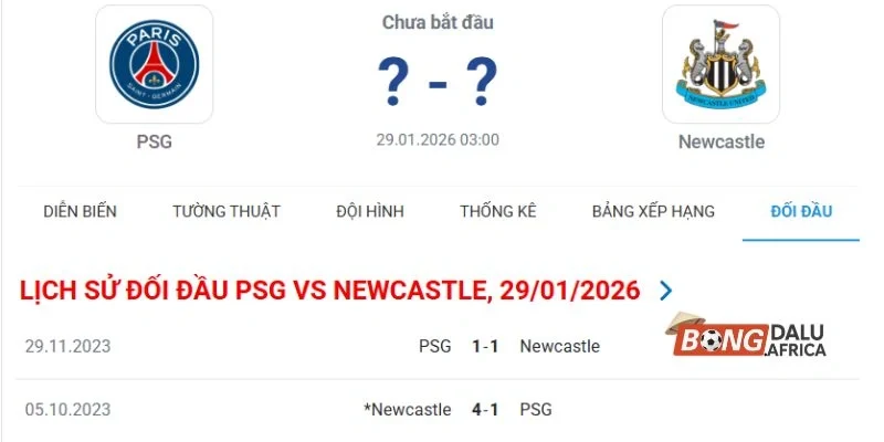 Thành tích đối đầu của 2 CLB PSG vs Newcastle