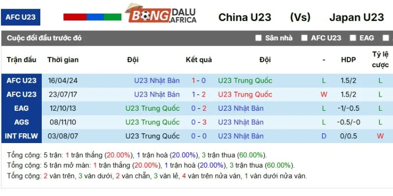 Thành tích đối đầu Trung Quốc vs Nhật Bản