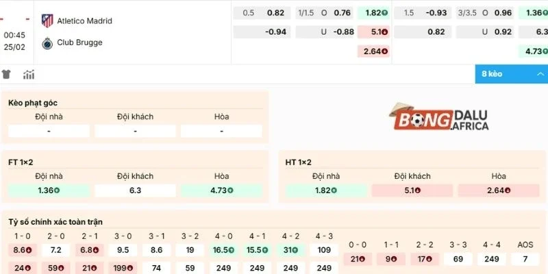 Dự đoán soi kèo Atlético de Madrid vs Club Brugge