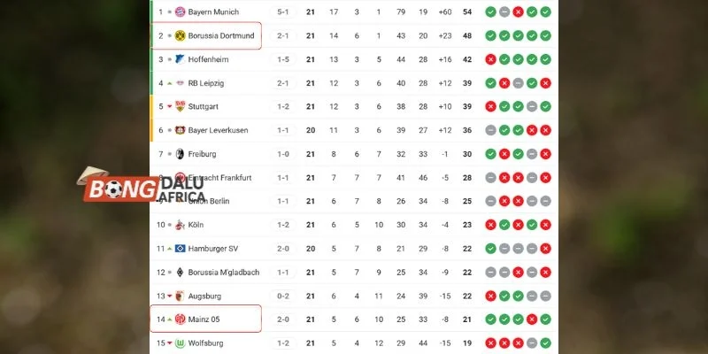 Thành tích của cặp đấu tại Bundesliga trước giờ bóng lăn