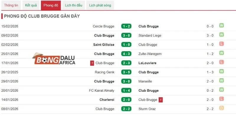 Thống kê Club Brugge qua phong độ 5 trận ra sân gần nhất