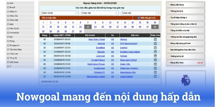 Nội dung nổi bật khi tham gia Nowgoal